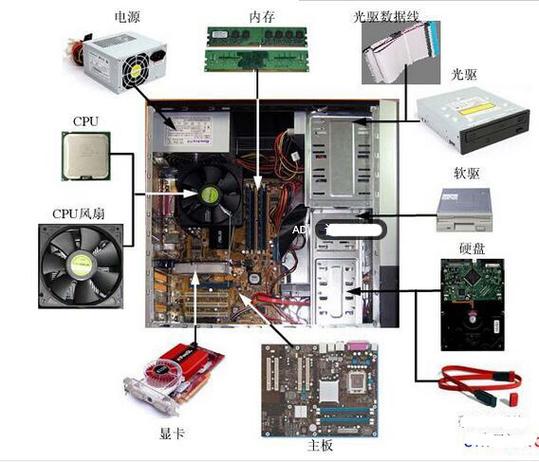 主機 計算機系統的核心支柱與功能解析